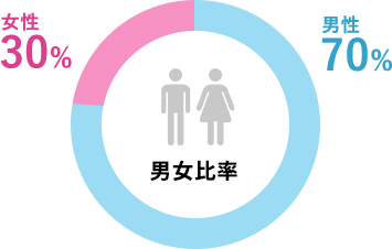 グラフ